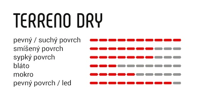 Plašč Vittoria  Terreno Dry 40 Anthracite 123 TPI 1C