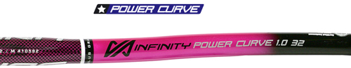 Unihoc Power Curve