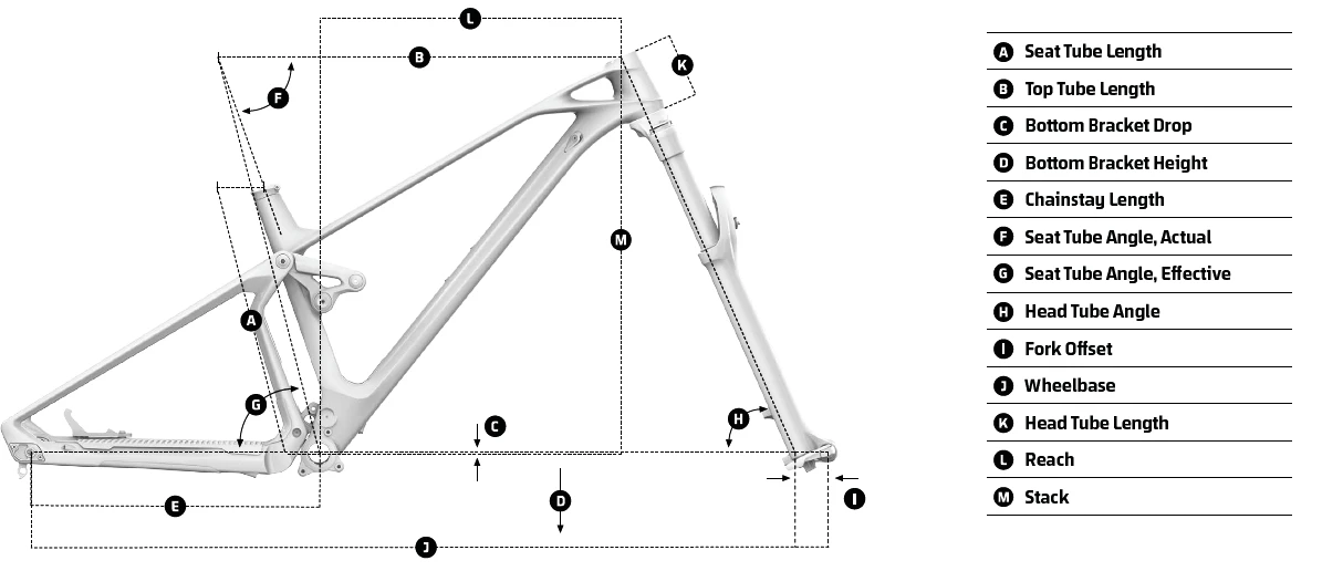 geometrija